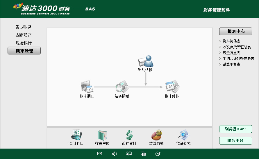 速达天耀财务-BAS