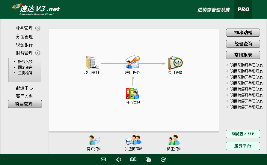 速达V3.net