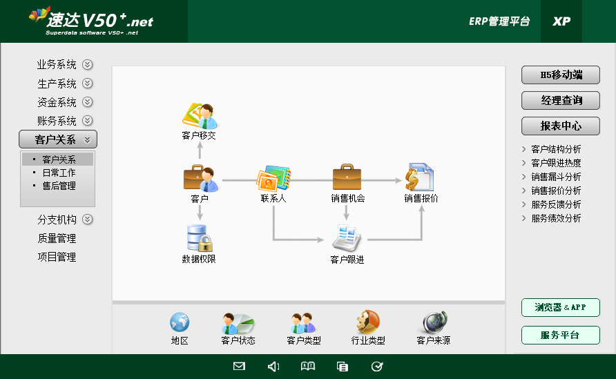 速达V50 .net 工业版