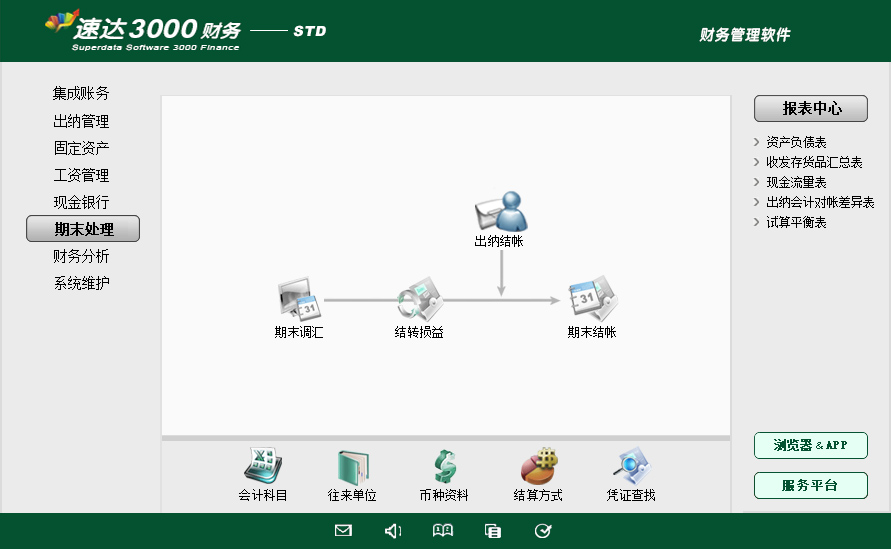 速达天耀财务-STD
