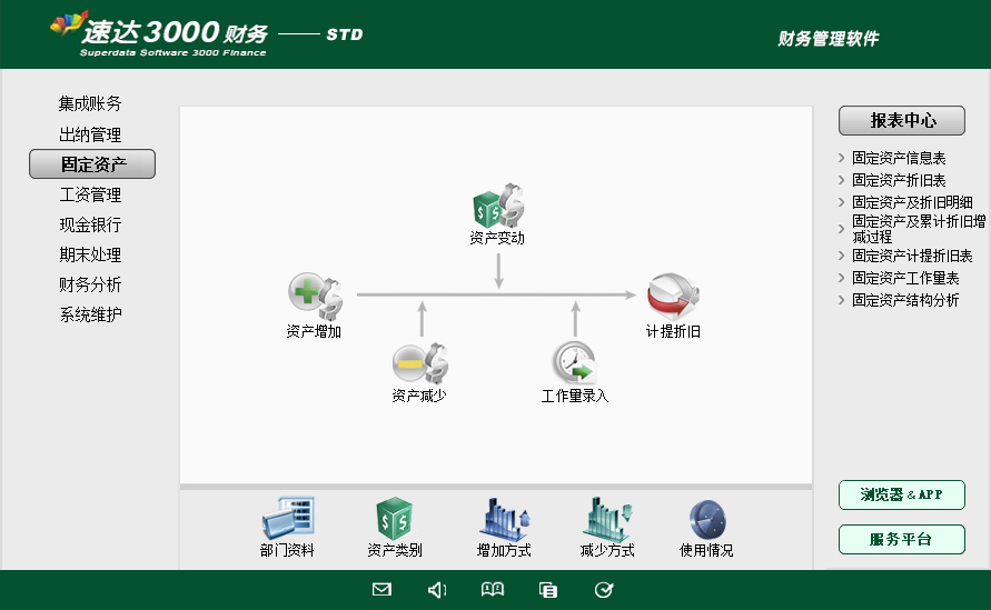 速达天耀财务-STD