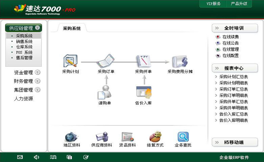 速达7000-PRO 商业版