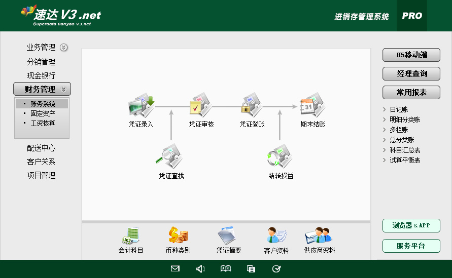 速达V3.net