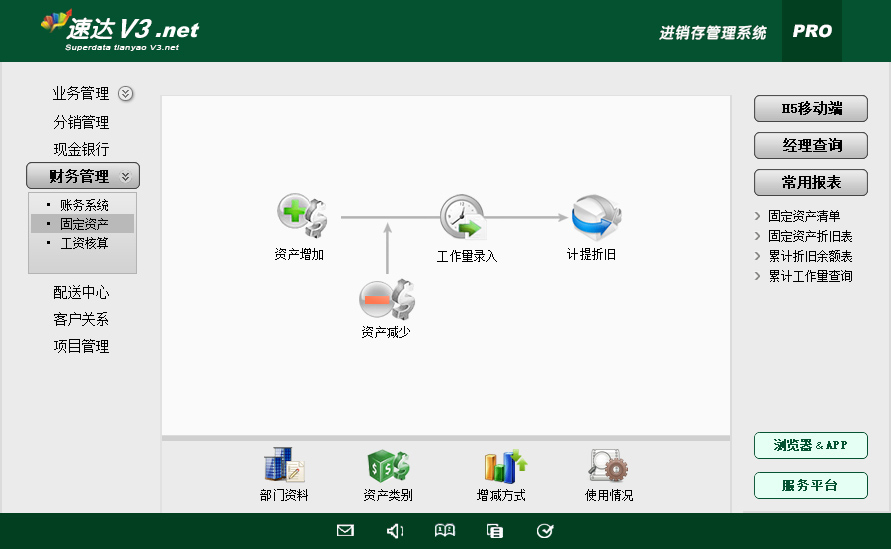 速达V3.net