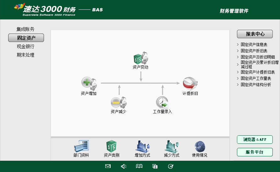 速达天耀财务-BAS