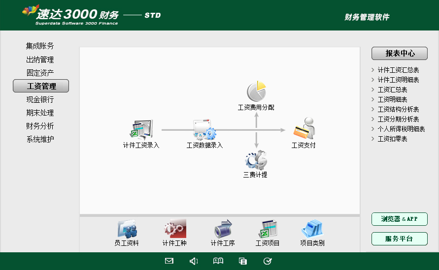 速达天耀财务-STD