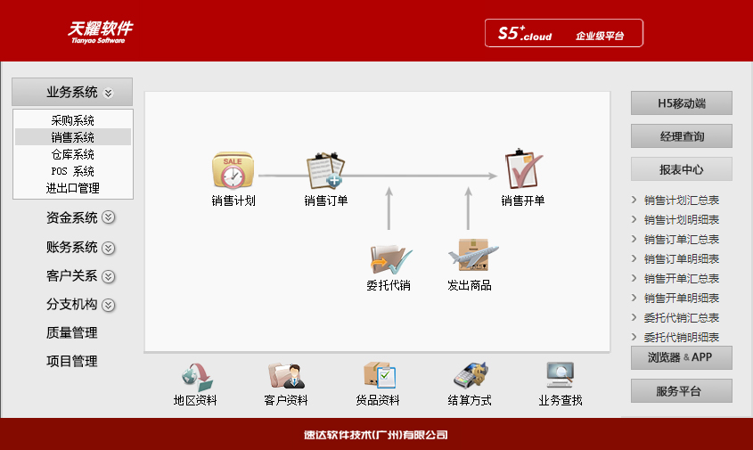 速达天耀S5+.Cloud 商业
