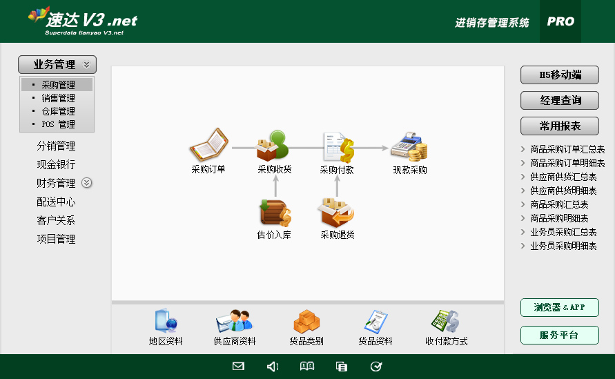 速达V3.net