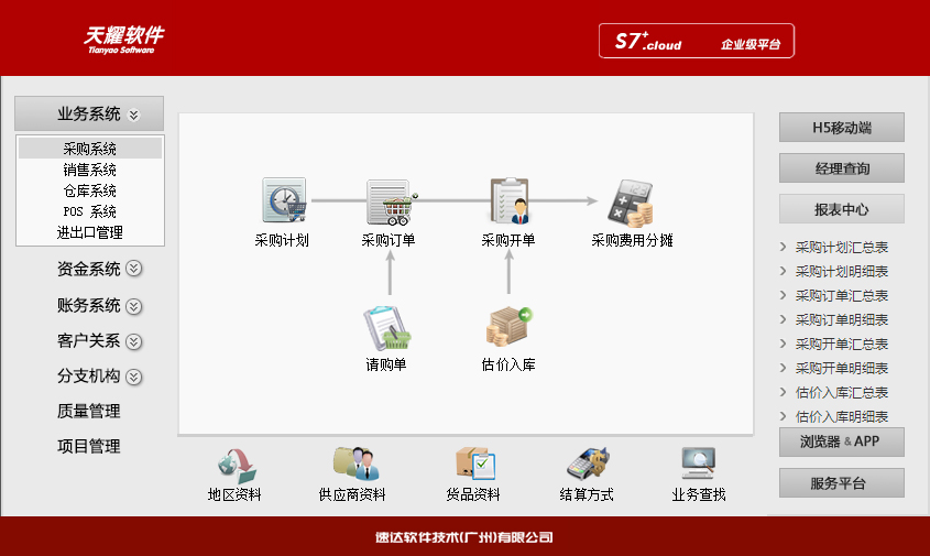 速达天耀S7+.Cloud 工业