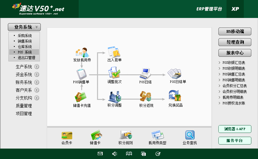 速达V50 .net 工业版