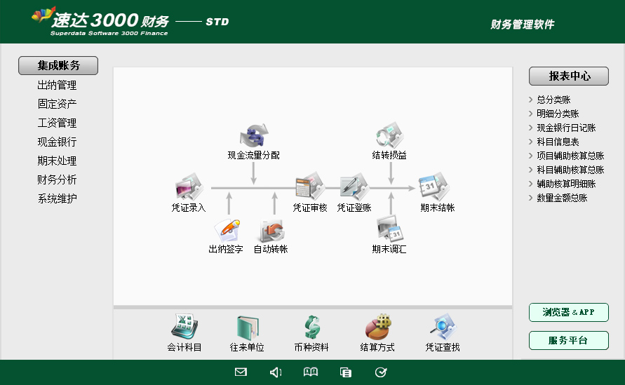 速达天耀财务-STD