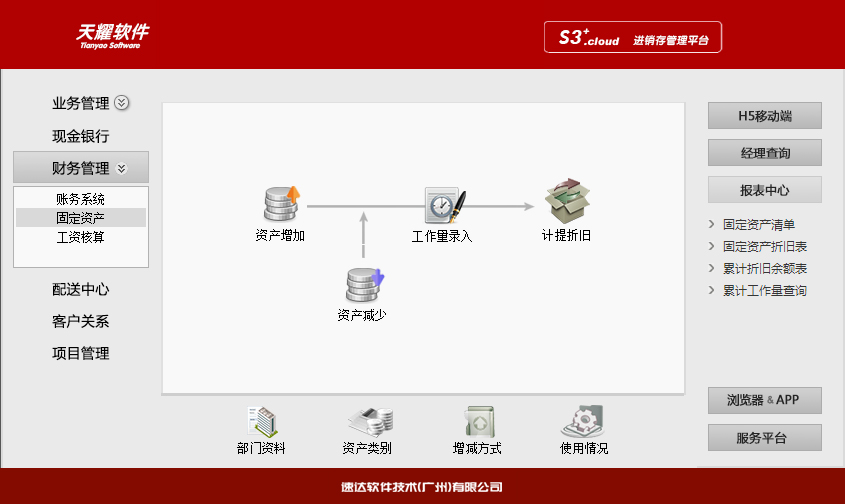 速达天耀S3+.Cloud 工业