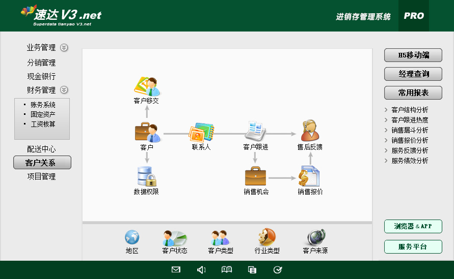 速达V3.net