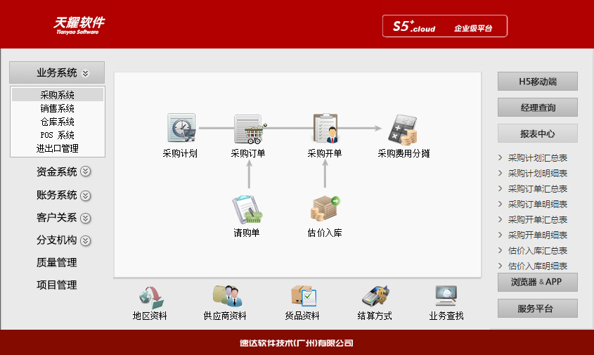 1 速达天耀S5+.Cloud 工业