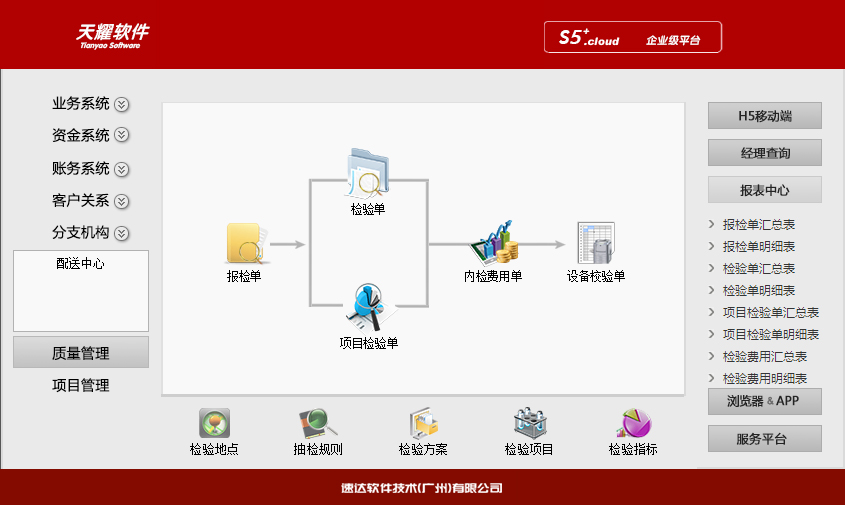 速达天耀S5+.Cloud 工业