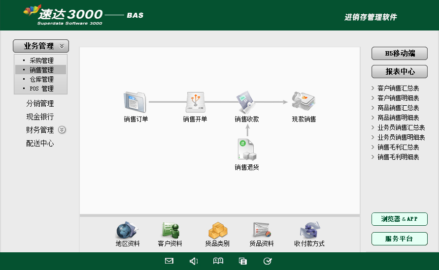 速达3000-BAS