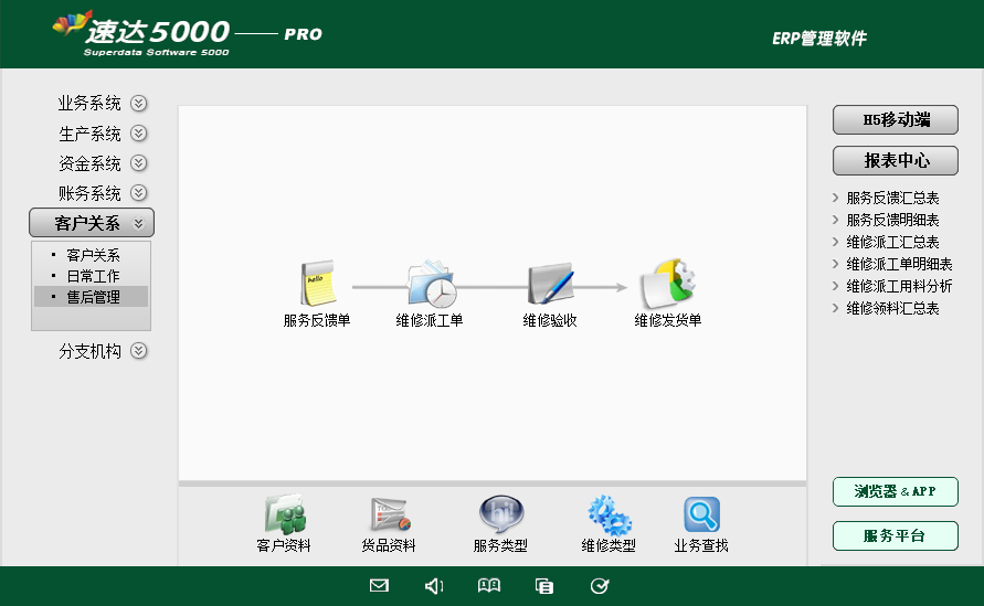 速达7000-PRO 工业版