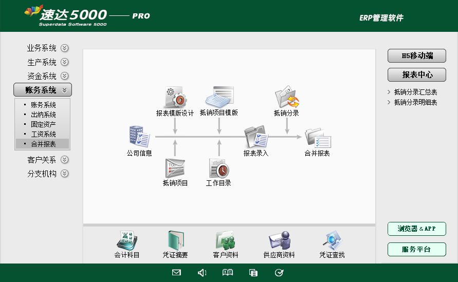 速达5000-PRO 工业