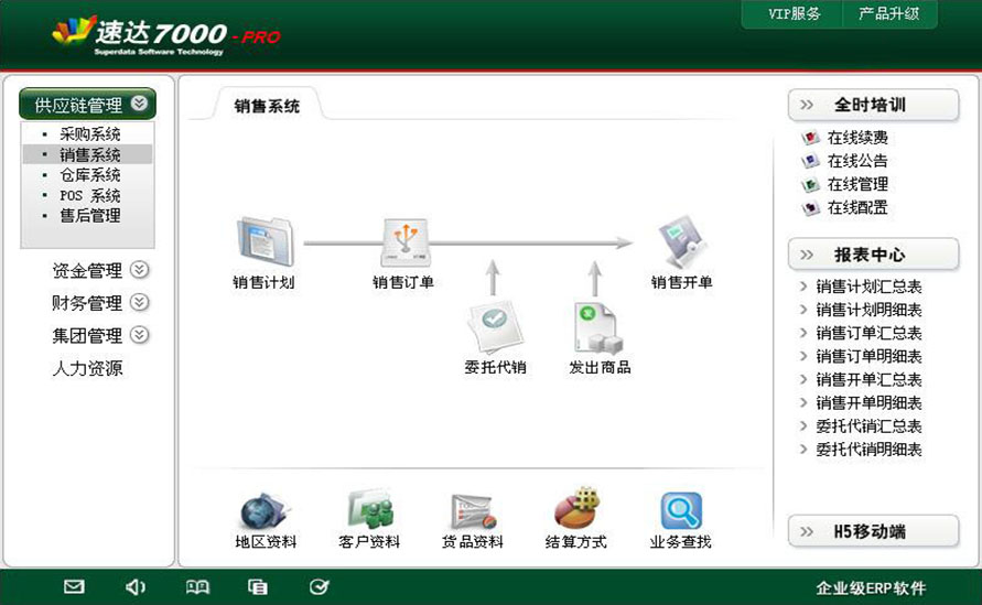 速达7000-PRO 商业版