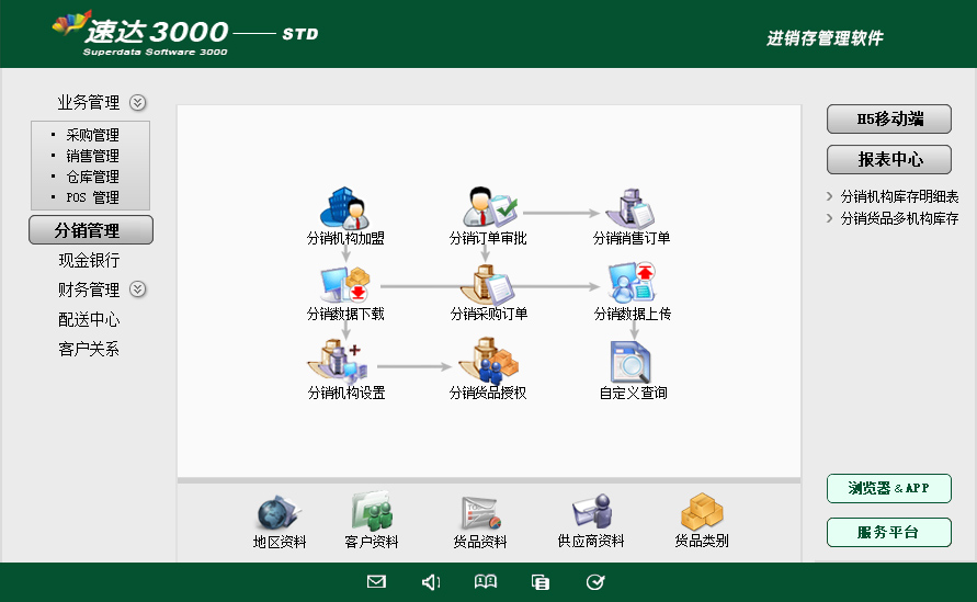 速达天耀3000-STD