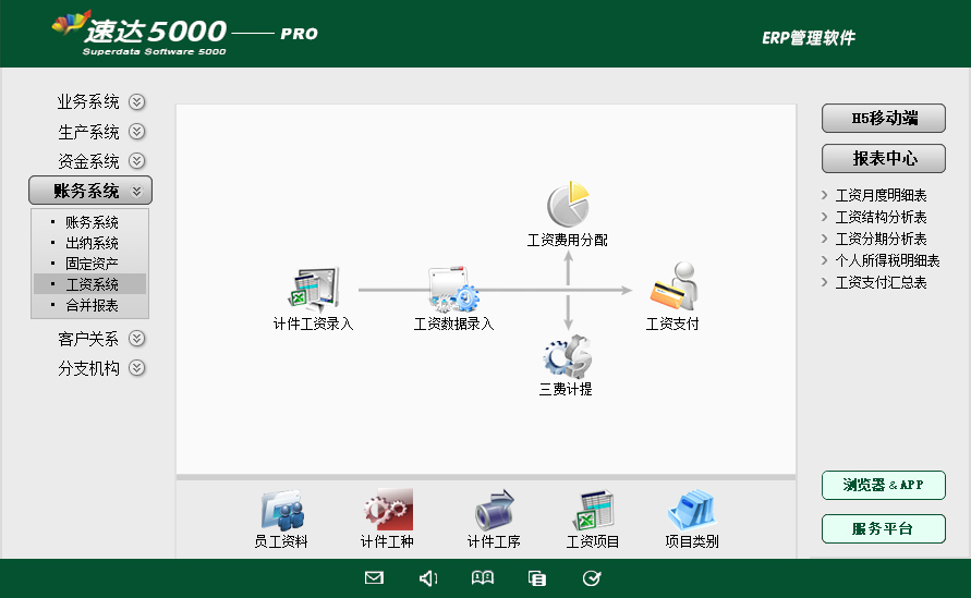 速达7000-PRO 工业版