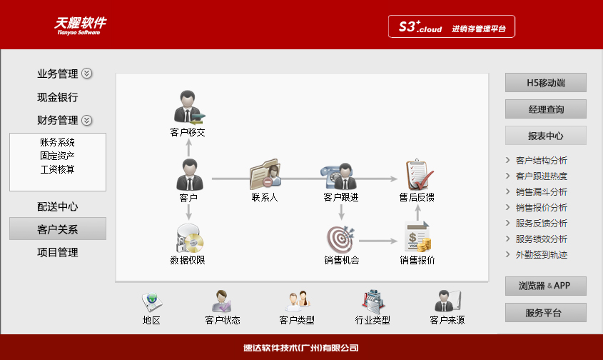速达天耀S3+.Cloud 商业