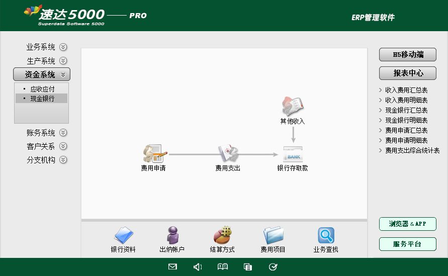 速达7000-PRO 工业版