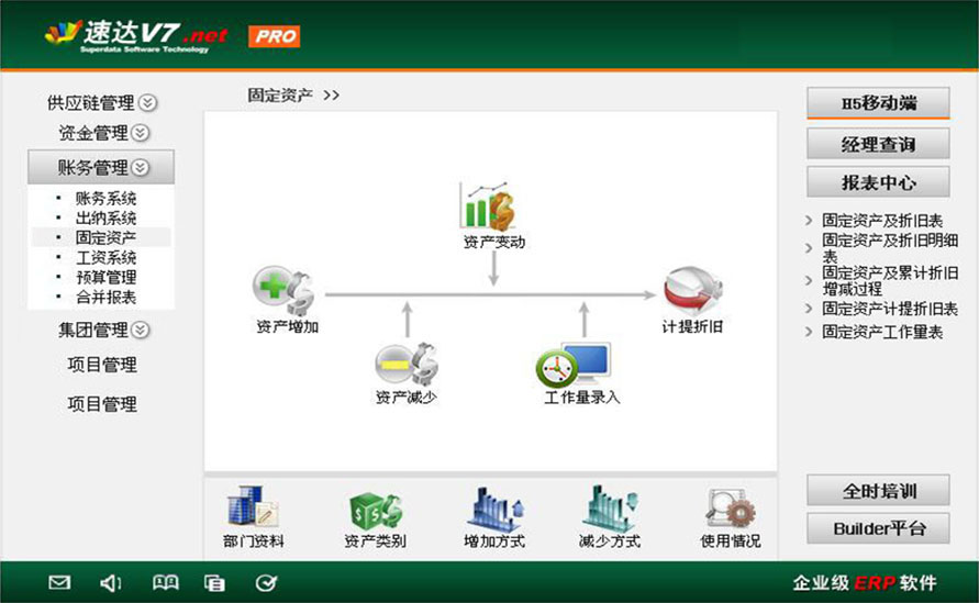 速达V7.net 商业版