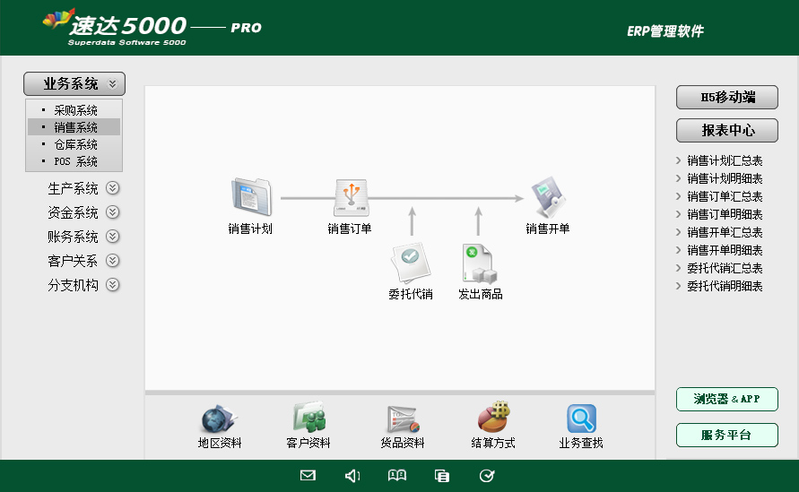 速达5000-PRO 工业