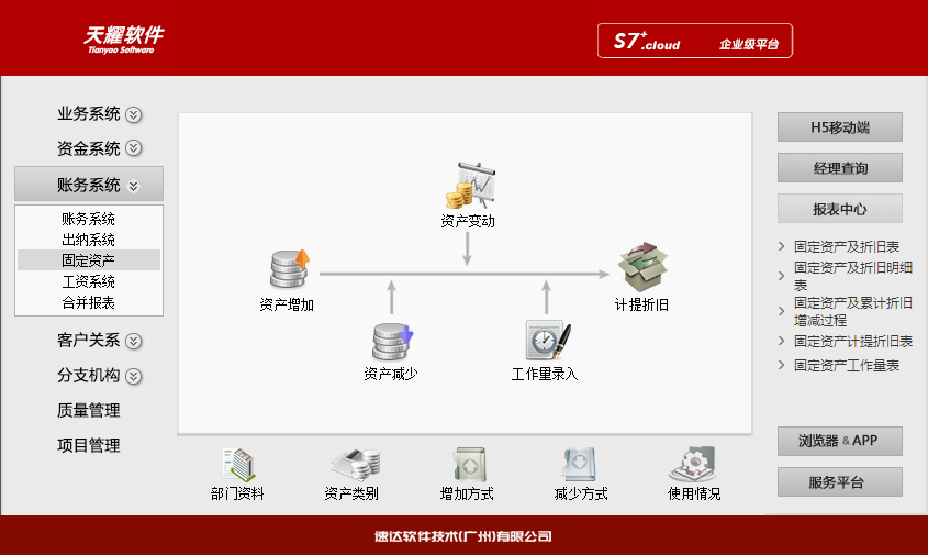 速达天耀S7+.Cloud 商业