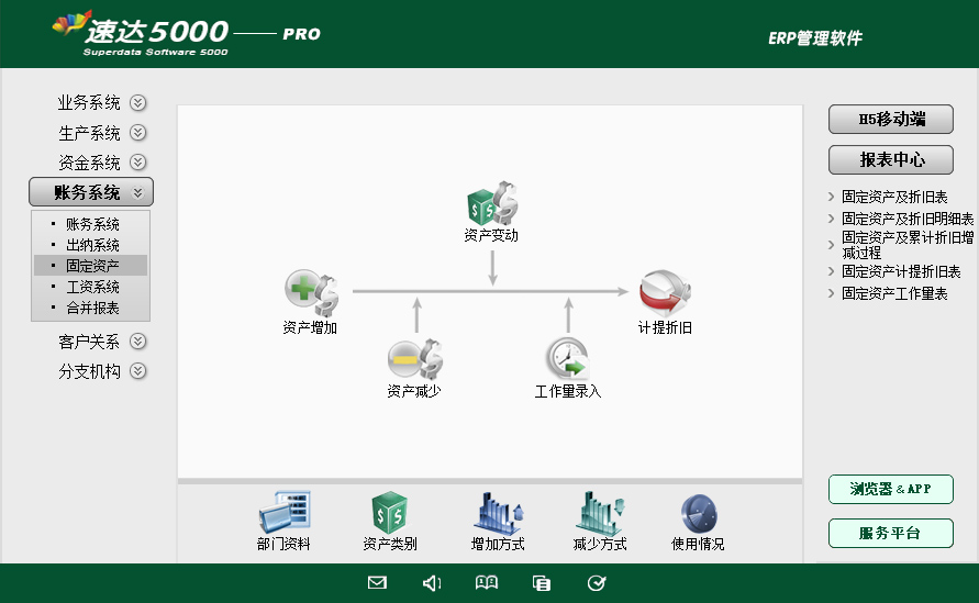 速达5000-PRO 工业