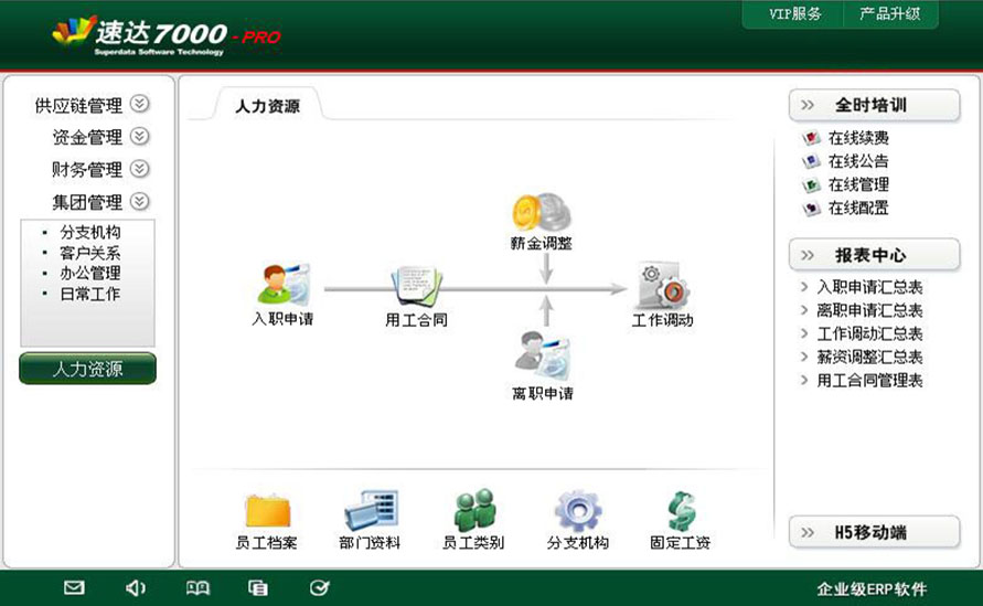 速达7000-PRO 商业版