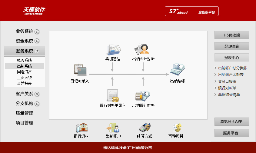 速达天耀S7+.Cloud 商业