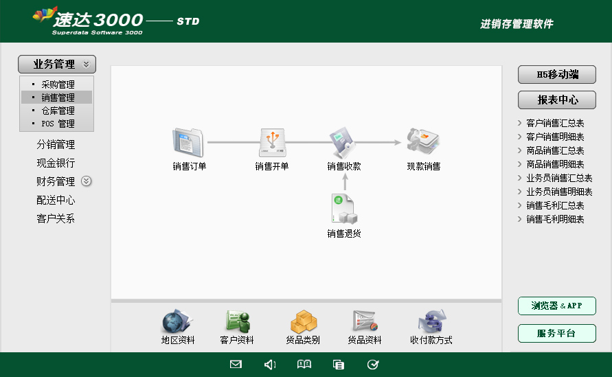 速达天耀3000-STD