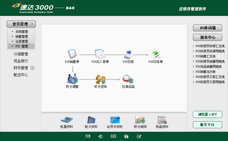 速达3000-BAS