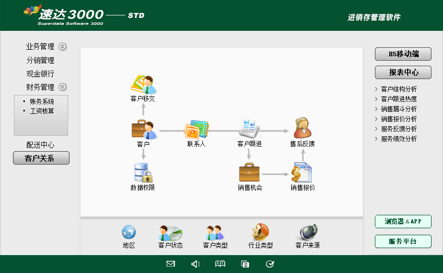 速达天耀3000-STD