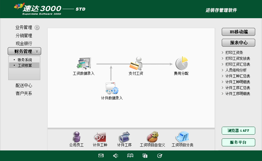 速达天耀3000-STD