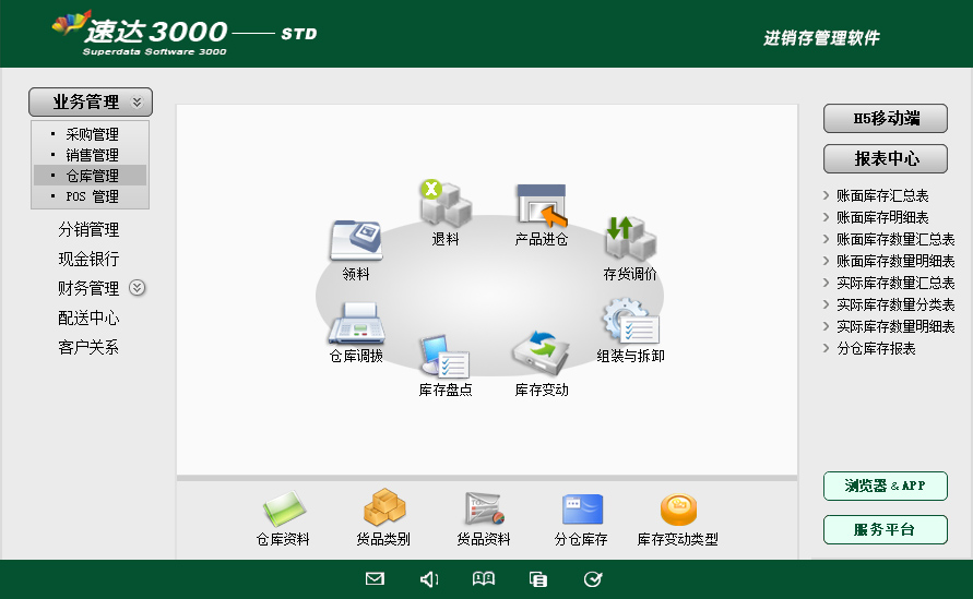 速达天耀3000-STD