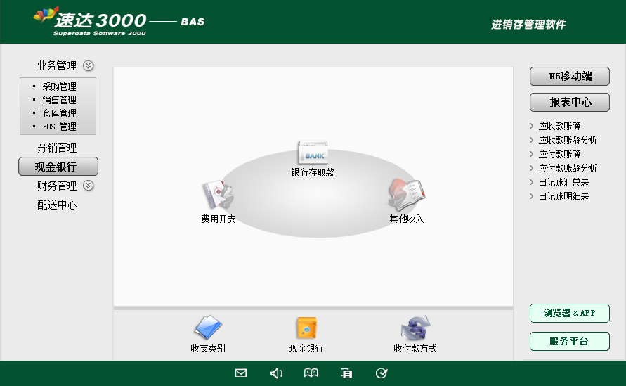 速达3000-BAS