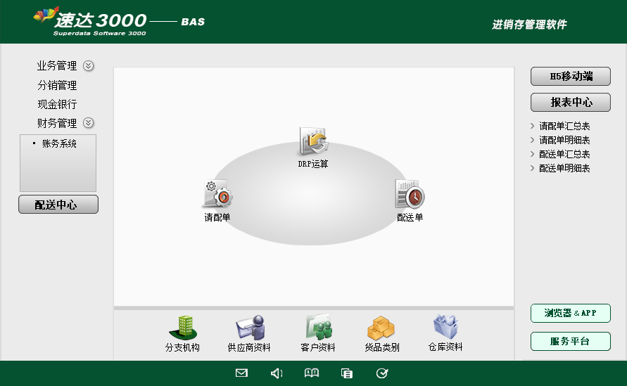 速达3000-BAS