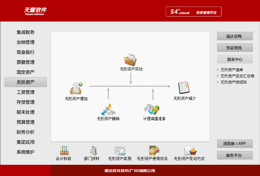 6 速达天耀财务S4+.Cloud