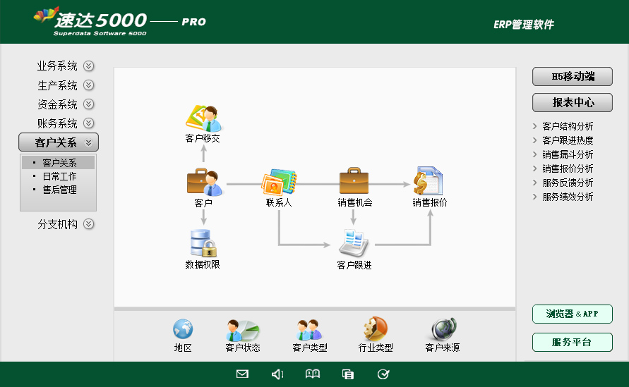 速达7000-PRO 工业版