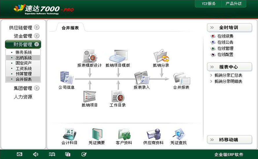 速达7000-PRO 商业版