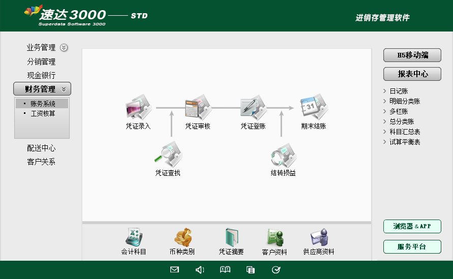 速达天耀3000-STD