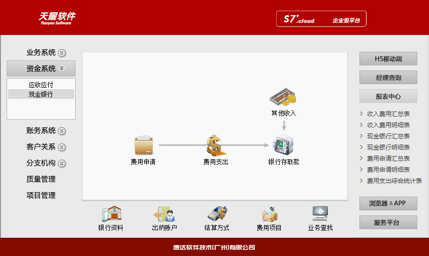 速达天耀S7+.Cloud 商业