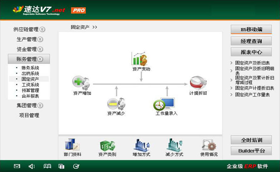速达V7.net 工业版
