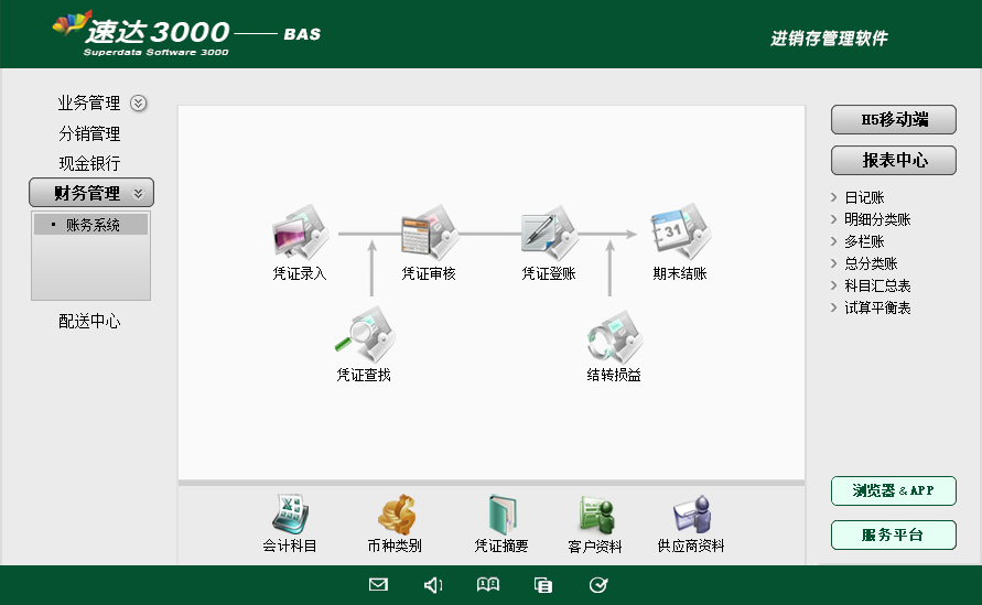 速达3000-BAS