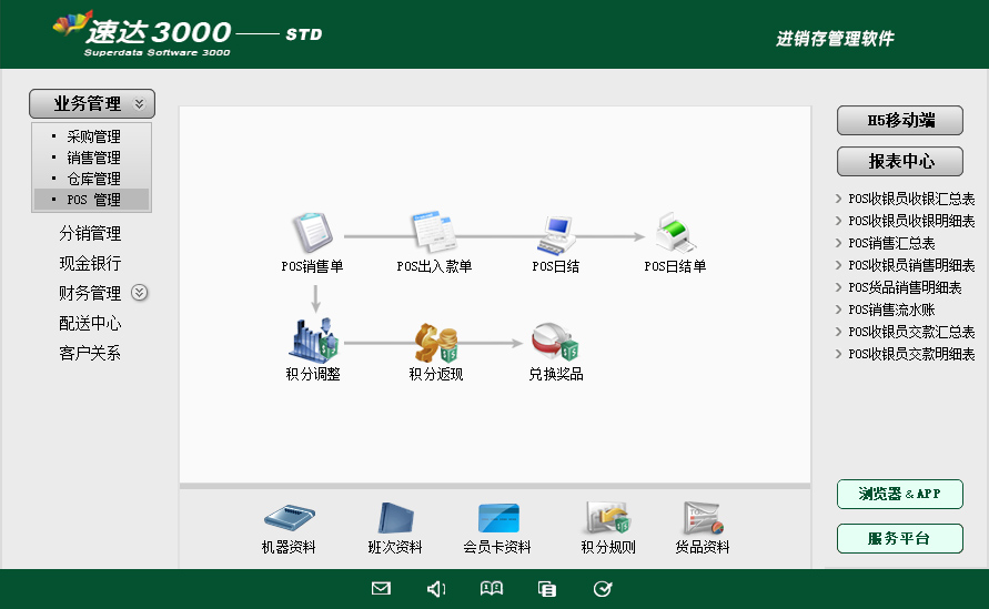 速达天耀3000-STD