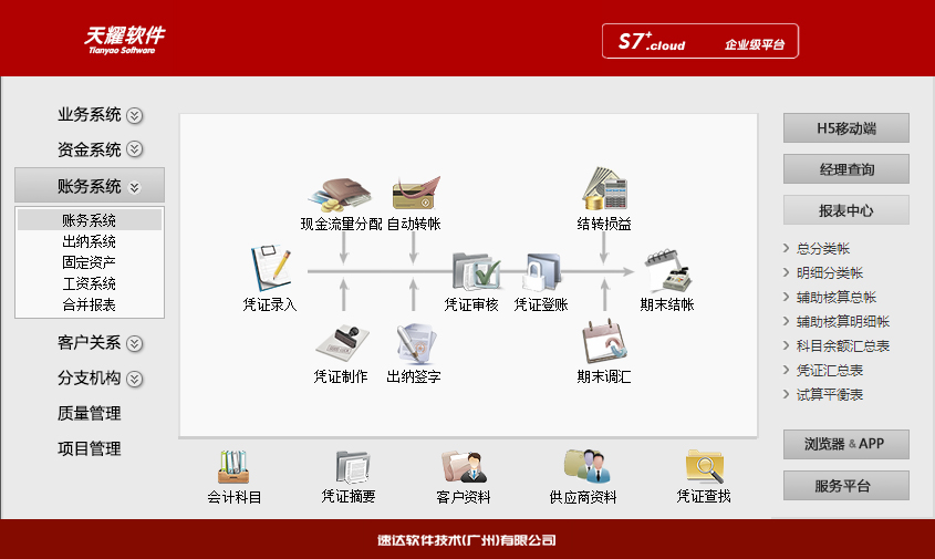 速达天耀S7+.Cloud 商业