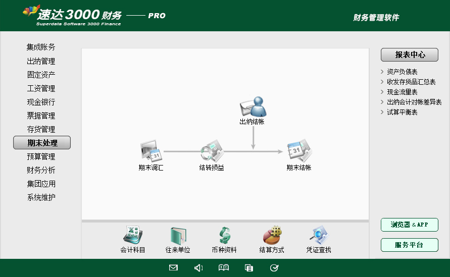 速达天耀4000-PRO财务